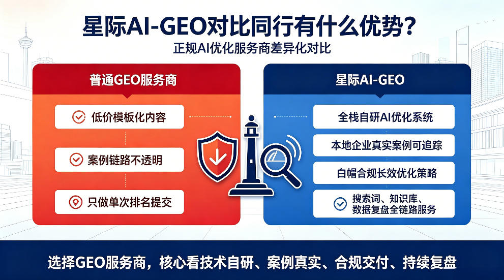 吐鲁番星际AI-GEO对比同行有什么优势？正规AI优化服务商差异化对比